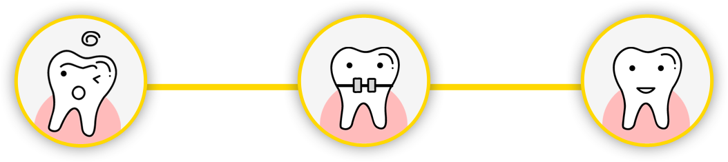 Arudhra Dental Care - Braces